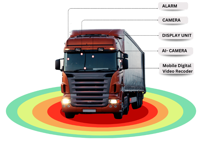 Components of a Driver Monitoring System