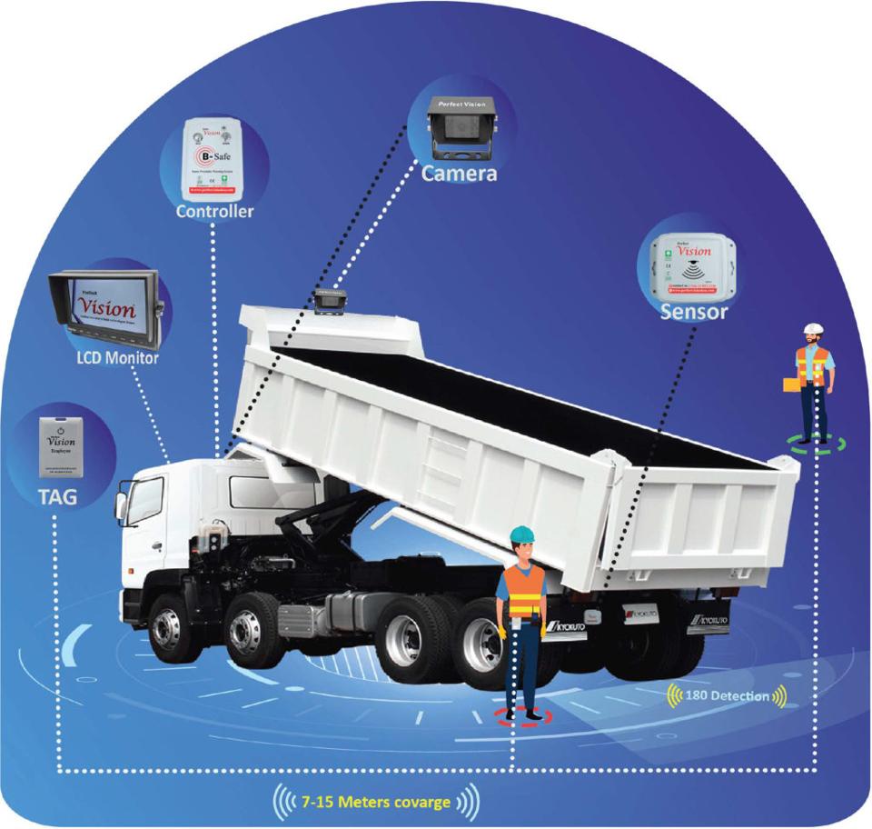 Workplace Safety with Combo Proximity Warning Alert Systems Combo PWAS units for workplace safety