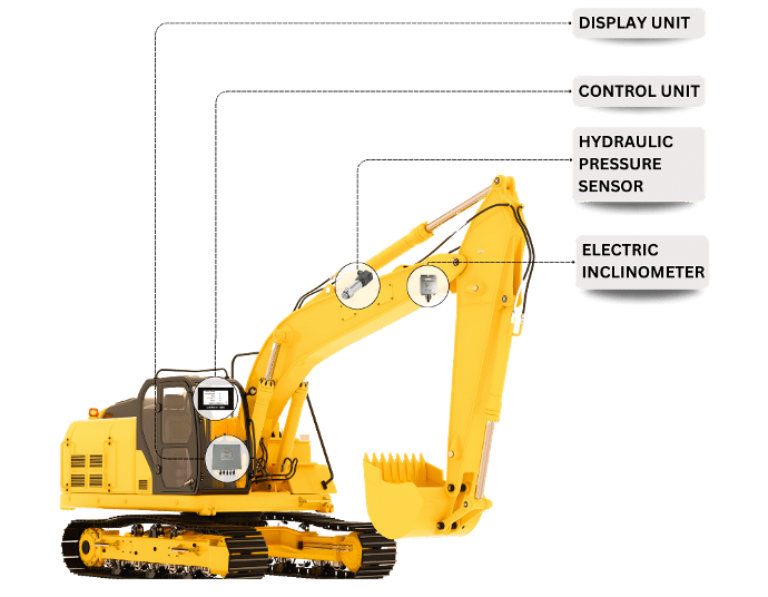 Key Components of Excavator Load Moment Indicator System Components of an Excavator Load Moment Indicator System