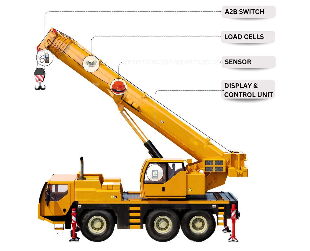 Key Components of Mobile Crane Load Moment Indicator System Components of a Mobile Crane Load Moment Indicator System