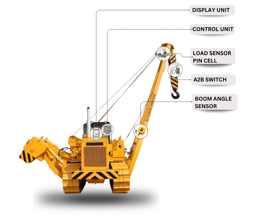 Key Components of Side Boom Truck Load Moment Indicator System Components of a Side Boom Truck Load Moment Indicator System